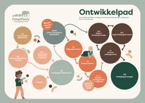 Talentenpad